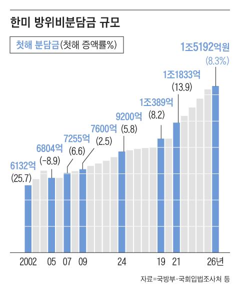 그래픽=백형선