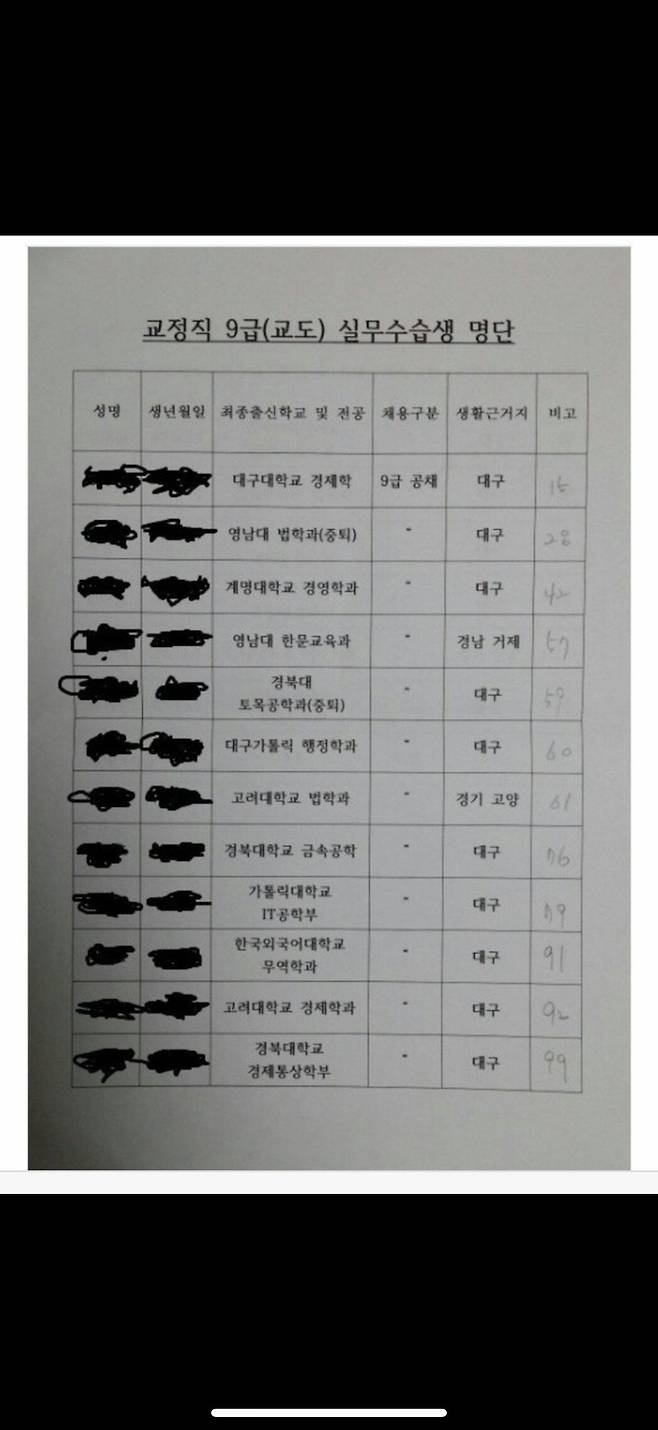 756a16c527ef4e390a5ff1ebe7e3a1da_11579383438.jpg 교도관 교정직 9급 학력.jpg