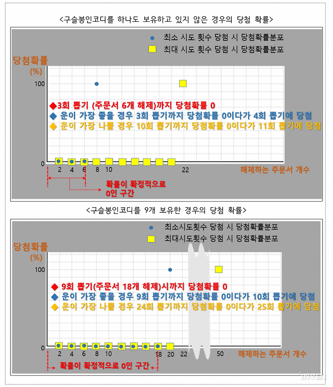 ▲ 자료: 공정거래위원회