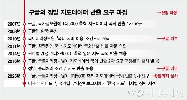 구글의 정밀 지도데이터 반출 요구 과정/그래픽=김현정