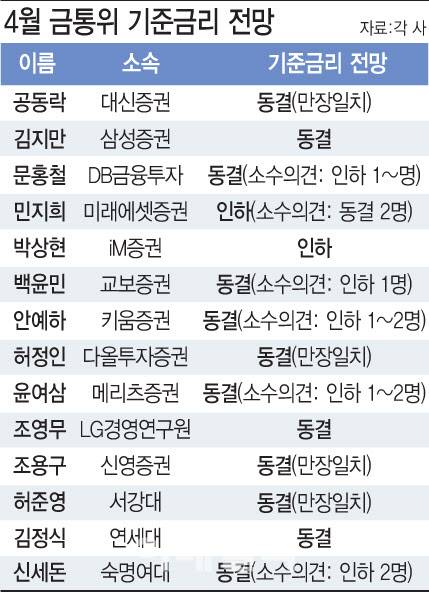 [이데일리 문승용 기자]