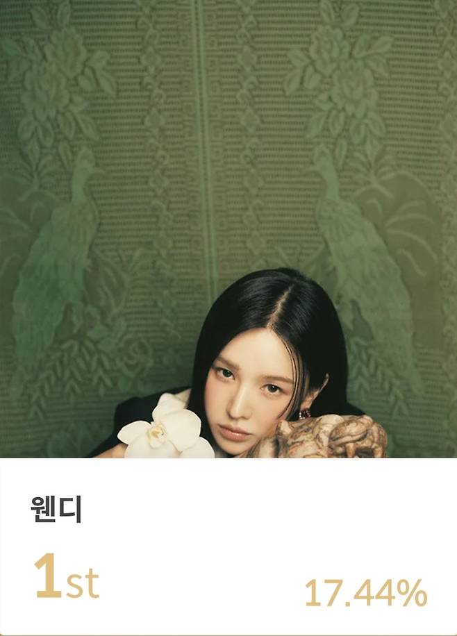 웬디가 제34회 서울가요대상 본상 1차 투표에서 1위를 차지했다. 사진 | 서울가요대상 조직위원회