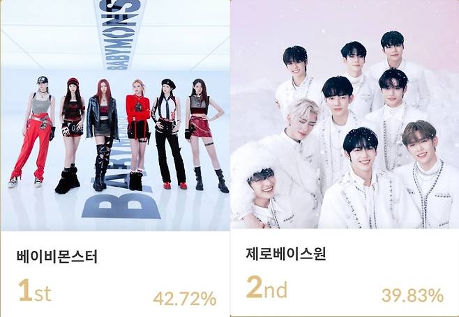그룹 베이비몬스터와 제로베이스원이 제34회 서울가요대상 1차 투표 K-팝 월드 초이스 -그룹 부문에서 1-2위를 기록하고 있다. 사진 | 서울가요대상 조직위원회