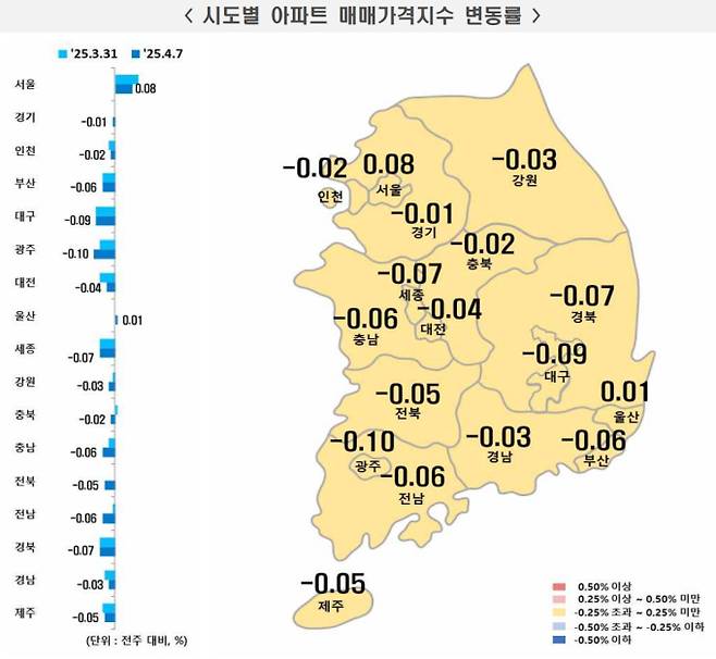 전국 아파트 매매가격지수 변동률, 부동산 가격