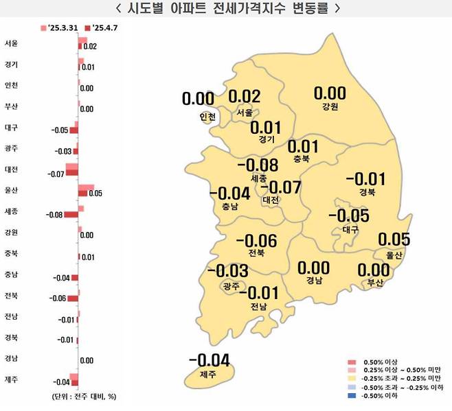 전국 아파트 전세가 지수 변동률, 부동산 시세