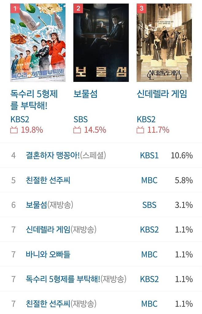 드라마 시청률 순위 에펨코리아