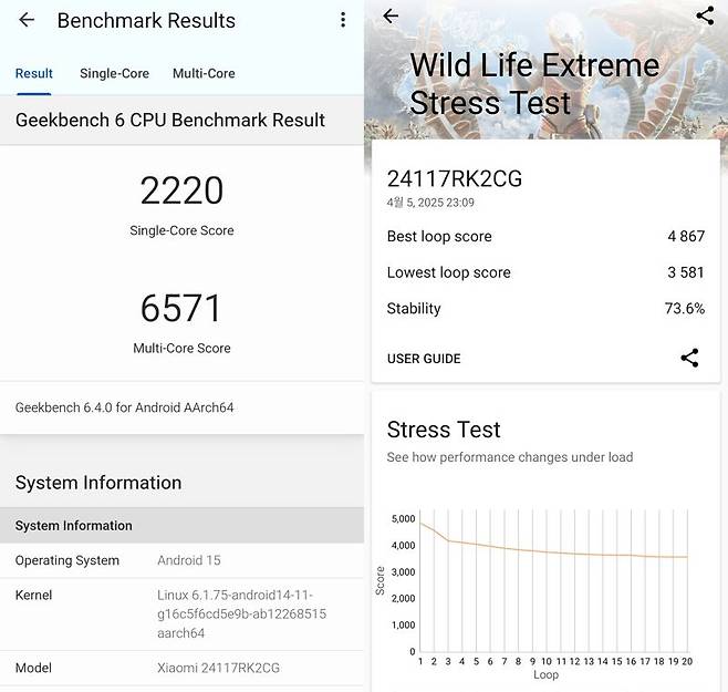 샤오미 포코 F7 프로 긱벤치6(왼쪽), 3D마크 와일드 라이프 익스트림 스트레스 테스트 결과. 사진=구자윤 기자