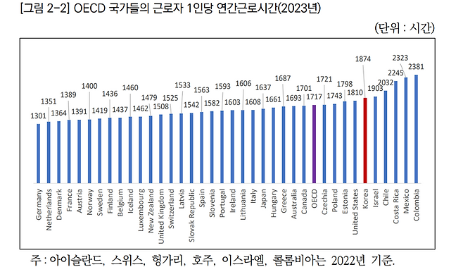 주 4.5일제, 꿈같은 제도? 실현가능성은 [유연화