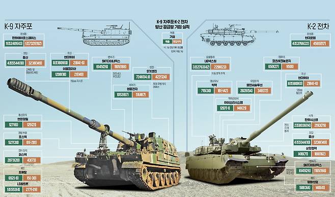 그래픽=전희성 기자