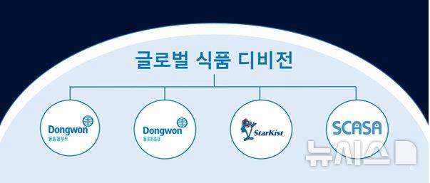 [서울=뉴시스] 동원그룹이 포괄적 주식 교환을 통해 출범시키는 '글로벌 식품 사업군'(Global Food Division). photo@newsis.com