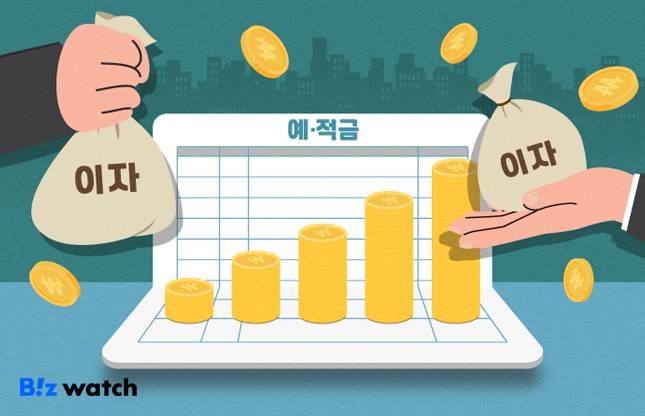 /그래픽=비즈워치