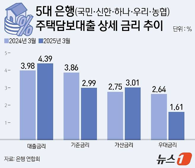 ⓒ News1 양혜림 디자이너