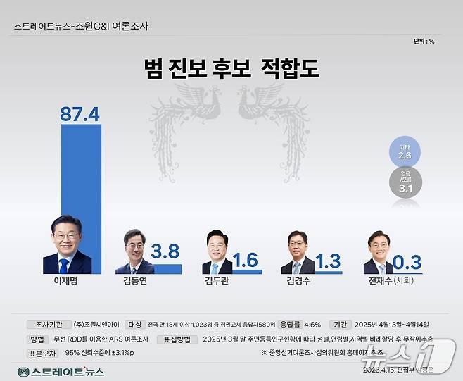 (스트레이트 뉴스 제공)