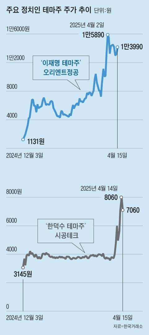 그래픽=백형선