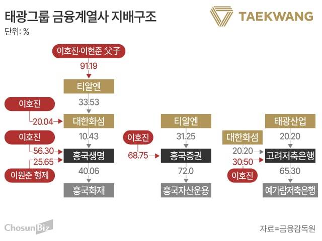 그래픽=손민균