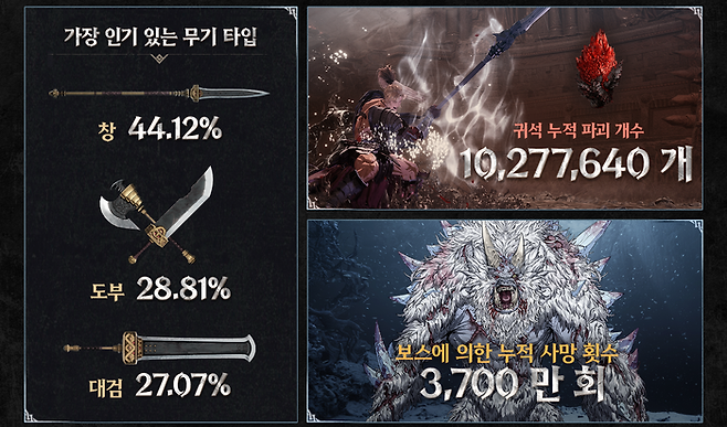 '퍼스트 버서커: 카잔' 인포그래픽. ⓒ넥슨