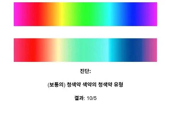 청색맹.webp.ren.jpg 후천저으로 청색맹이 많다는데 검사 해보