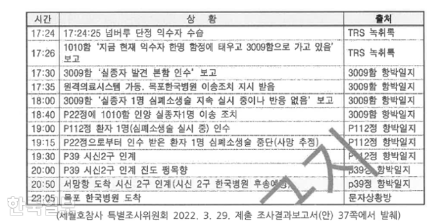 세월호 참사 희생자 고 임경빈군 구조 타임라인. 민사소송 1심 판결문