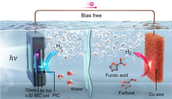태양광만을 이용한 고효율 이중 수소 생산 시스템의 모식도. [사진=UNIST]