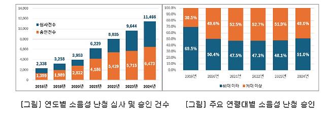 자료제공=한국경영자총협회