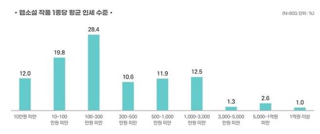 한국출판문화산업진흥원 제공