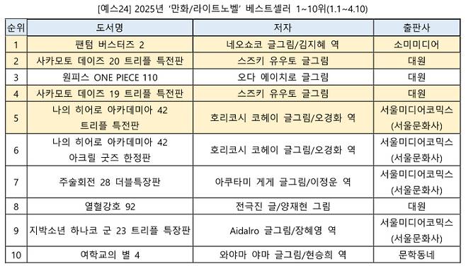 예스24 제공