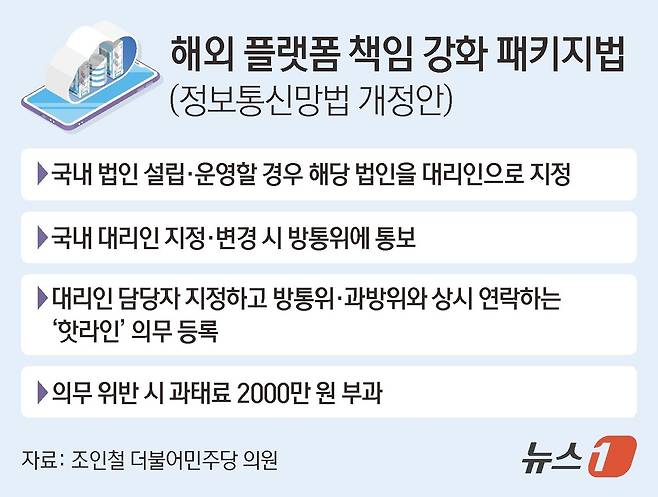 ⓒ News1 김지영 디자이너