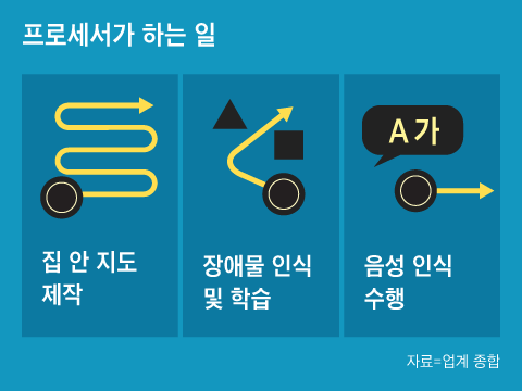 그래픽=양인성