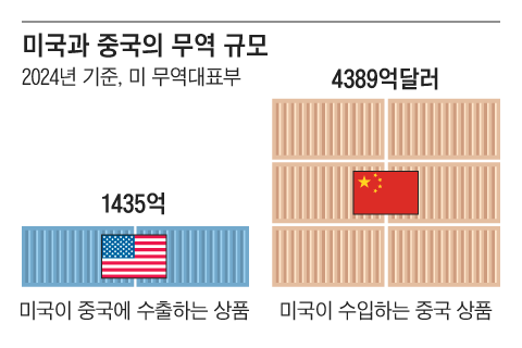 그래픽=양인성