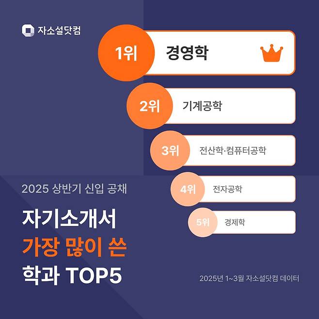 /자소설닷컴 제공