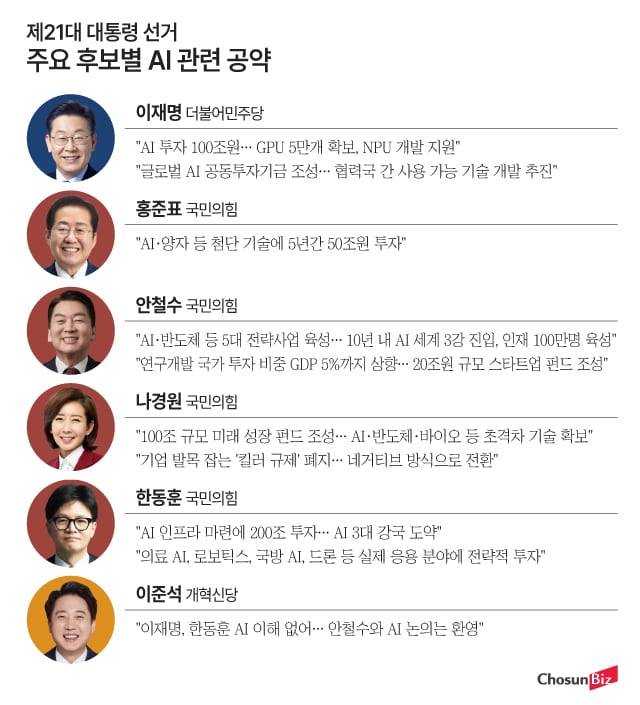 그래픽=정서희