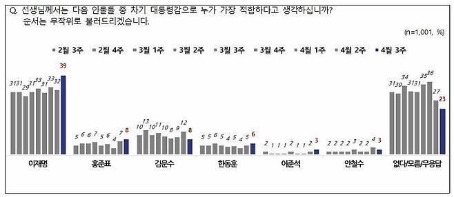 NBS 제공