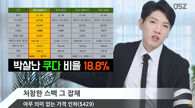 2.png 그래픽카드 RTX5060 Ti 퀘이사존 공식 반응.jpg