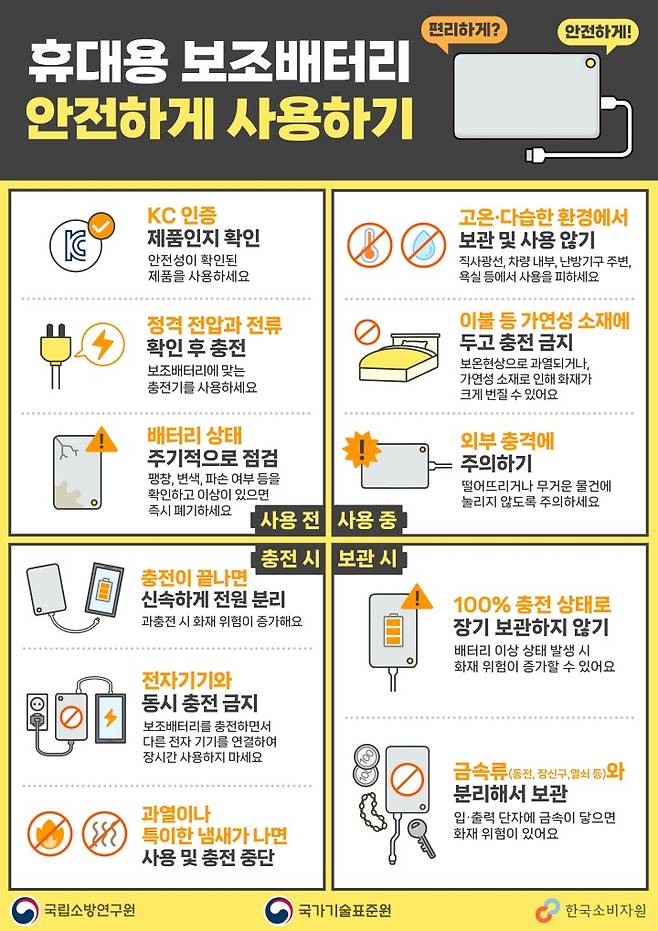 휴대용 보조배터리 화재사고 예방 홍보 포스터 (자료=산업통상자원부)