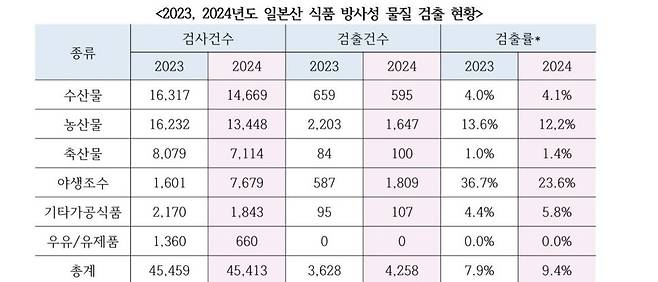 환경운동연합 제공