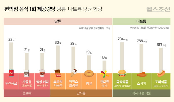 그래픽=김남희