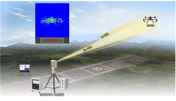 인공지능 광자레이다 개념도. [국방과학연구소]