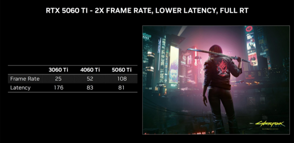 엔비디아 DLSS 4의 다중 프레임 생성 기능을 적용할 때 성능 비교. 출처=엔비디아