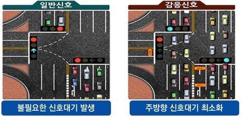 일반신호와 감응신호 비교 [서산시 제공. 재판매 및 DB 금지]