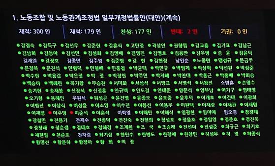 2024년 8월 5일 국회 본회의에서 노동조합 및 노동관계조정법 개정안(노란봉투법)이 민주당 주도로 통과되는 장면. 국민의힘 의원들은 표결에 불참했다. [뉴스1]