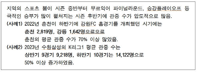 사진=춘천시 제공