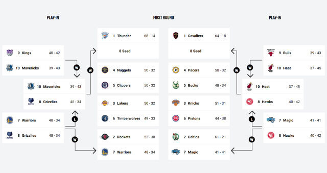 2024-2025 NBA 포스트시즌 대진표. /NBA 홈페이지 캡처