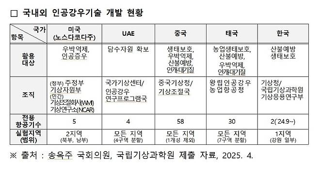 더불어민주당 송옥주 의원실 제공