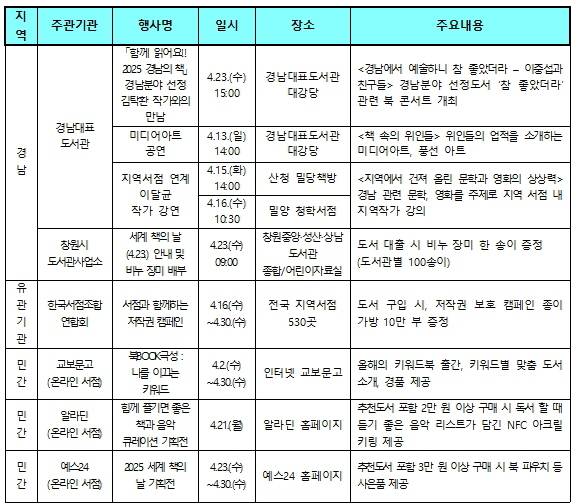 자료 제공=문체부