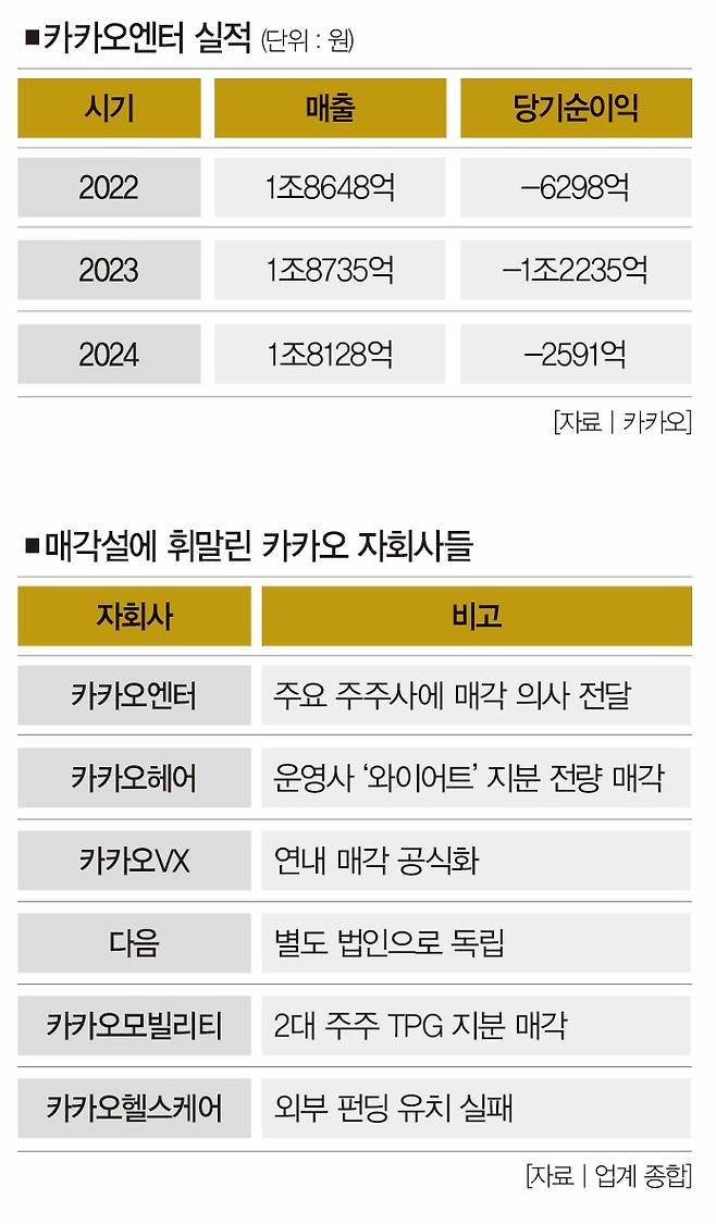 [사진 | 연합뉴스]