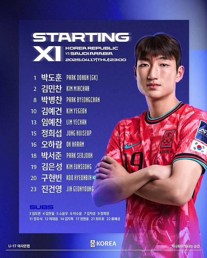 백기태 감독이 이끄는 대한민국 U-17. 축구 국가대표팀이 18일(한국시간) 사우디아라비아 타이프에 있는 오카즈 스타디움에서 열린 사우디아라비아와의 2025 AFC U-17 아시안컵 준결승에서 1-1 무승부 후 승부차기 끝에 패해 탈락했다. 대한축구협회