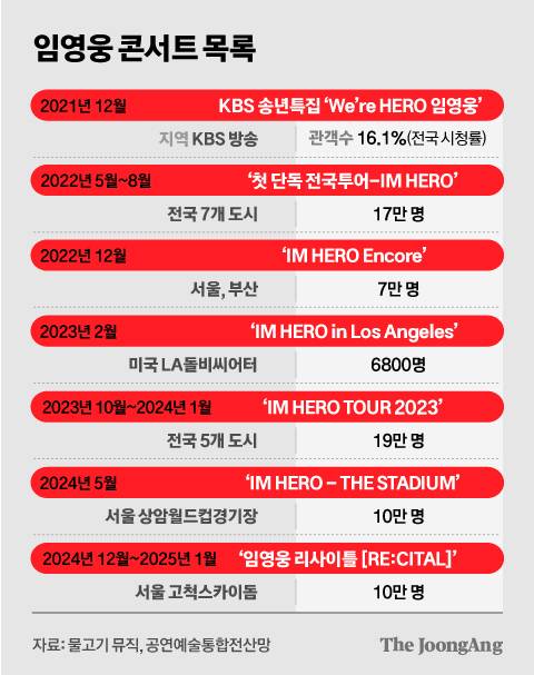 정근영 디자이너