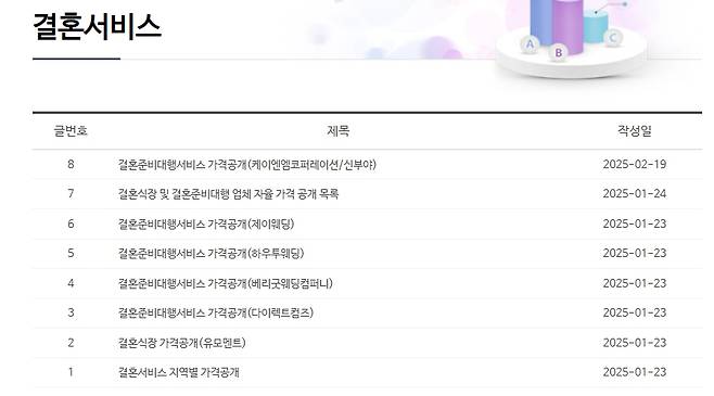 참가격 결혼서비스 가격 정보. /사진=한국소비자원 참가격 사이트.