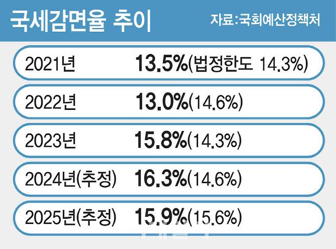 [이데일리 김일환 기자]