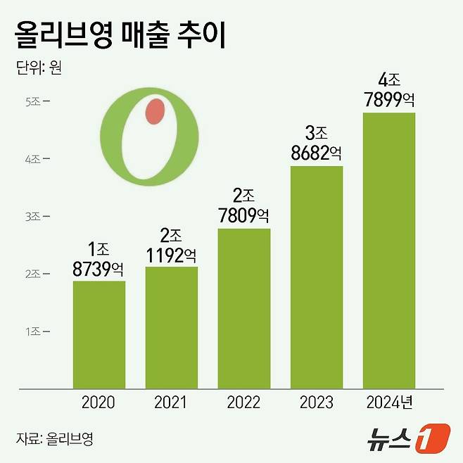 ⓒ News1 김지영 디자이너